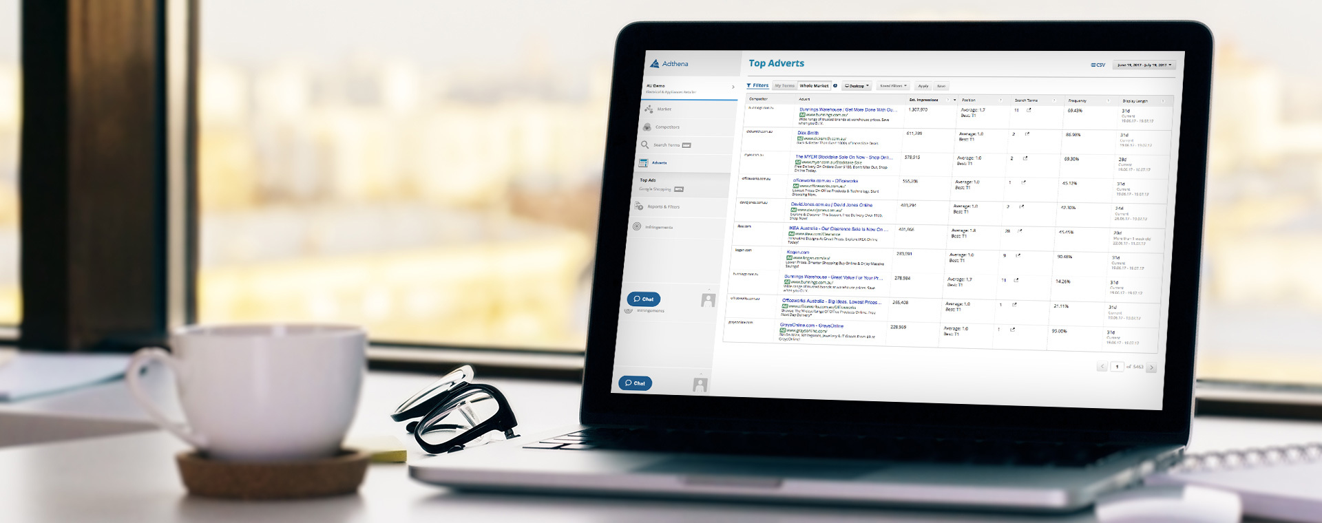 Ad Copy Analysis