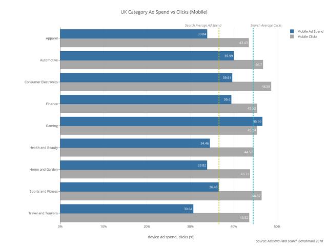 paid search gaming graph 2