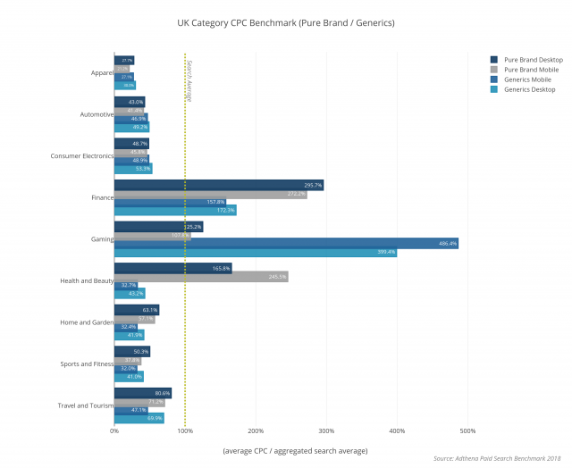 paid search gaming graph 1