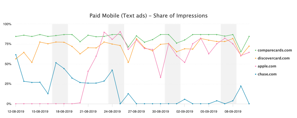 apple-market-entering-august