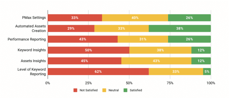 Your comprehensive guide to Performance Max campaigns