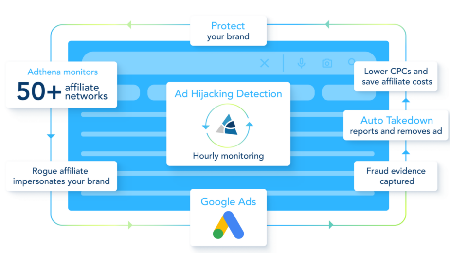 Adthena s award winning data processing and technology 