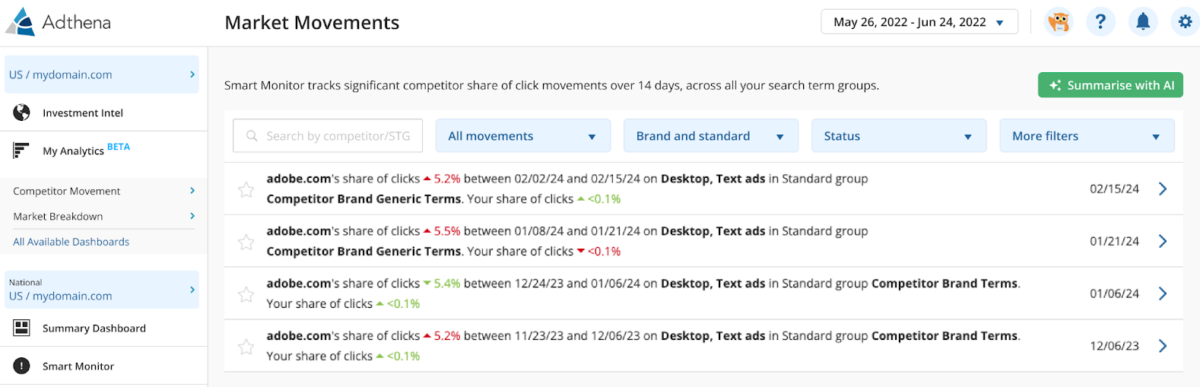 Adthena's new platform feature: Market Movements AI summary