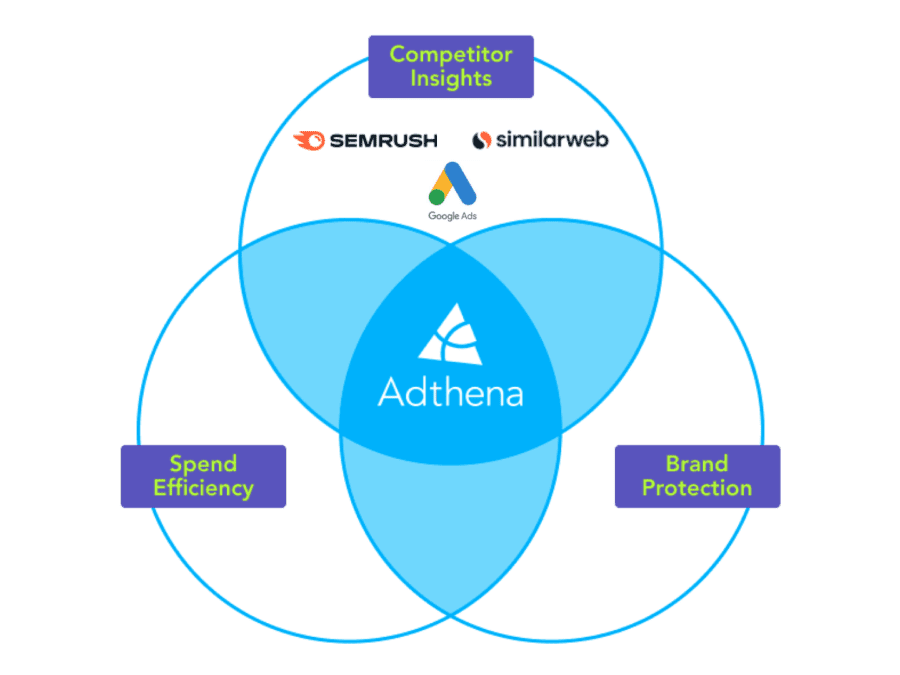 Adthena comparison - SEMRush and Similar Web