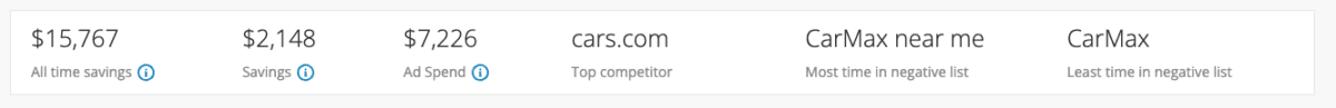 rand Activator indexes your targeted brand terms to identify when your brand is #1 for a term in both paid and organic rankings, and no other brands are advertising on that term