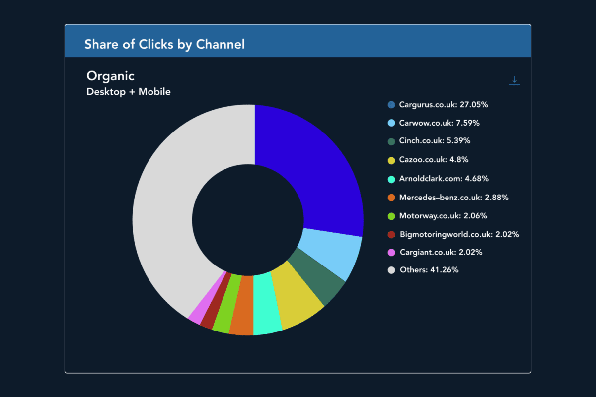Adthena Guide: How to improve Google Ads performance in automotive markets