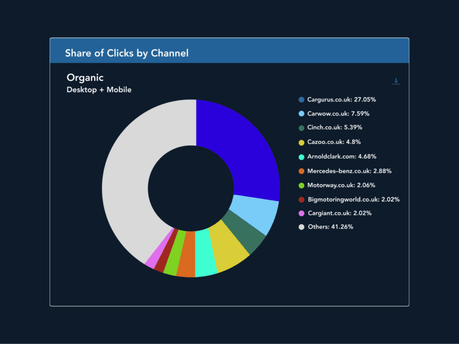 Adthena Guide: How to improve Google Ads performance in automotive markets