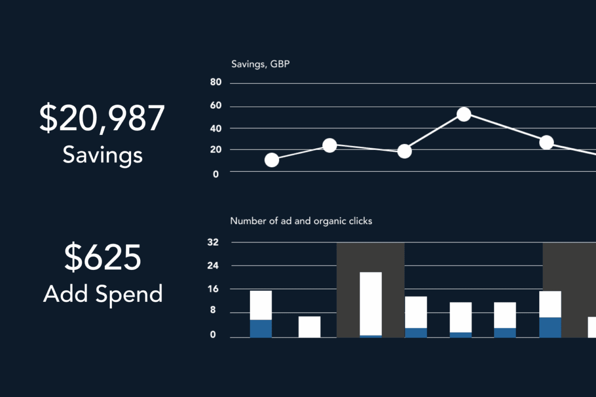 Adthena Guide: Overcome top PPC challenges in complex finance markets