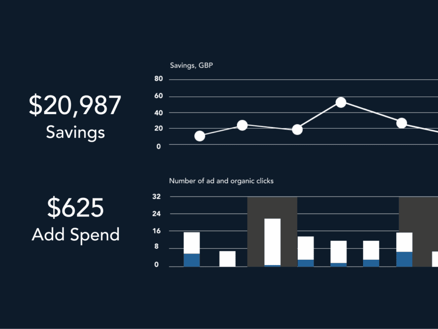Adthena Guide: Overcome top PPC challenges in complex finance markets