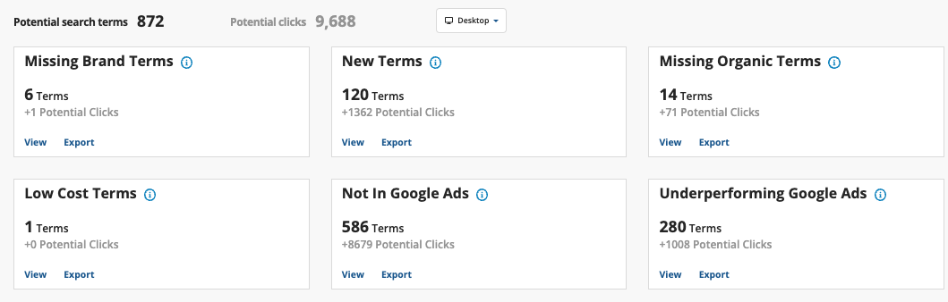 Adthena Search Term report showing opportunities against competitors 