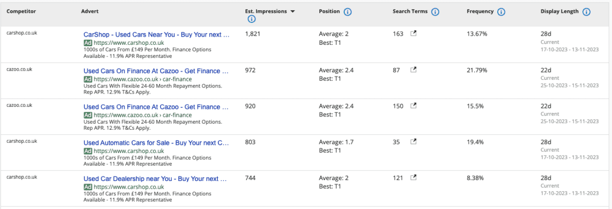 See competitor desktop and mobile ads with Adthena's Top Ads