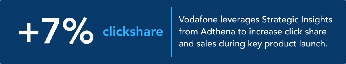 Vodafone and Adthena's strategic insights 
