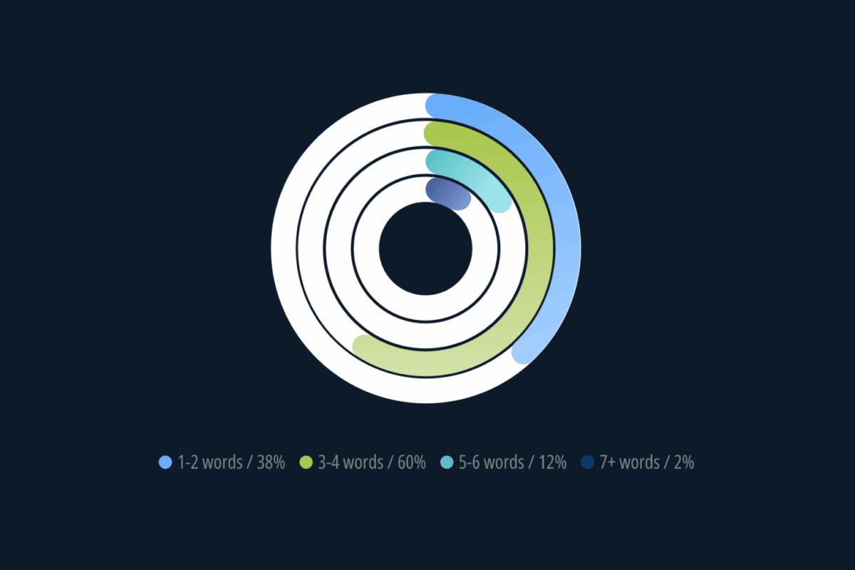 Adthena Guide: Put AI into paid search to enhance visibility and control