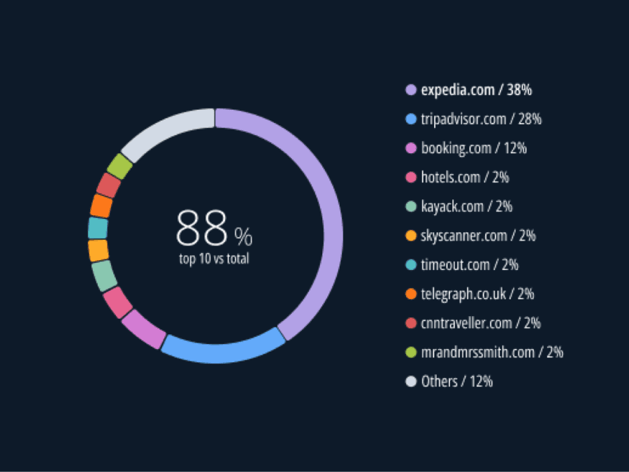 Adthena: Mastering PPC Competitor Analysis