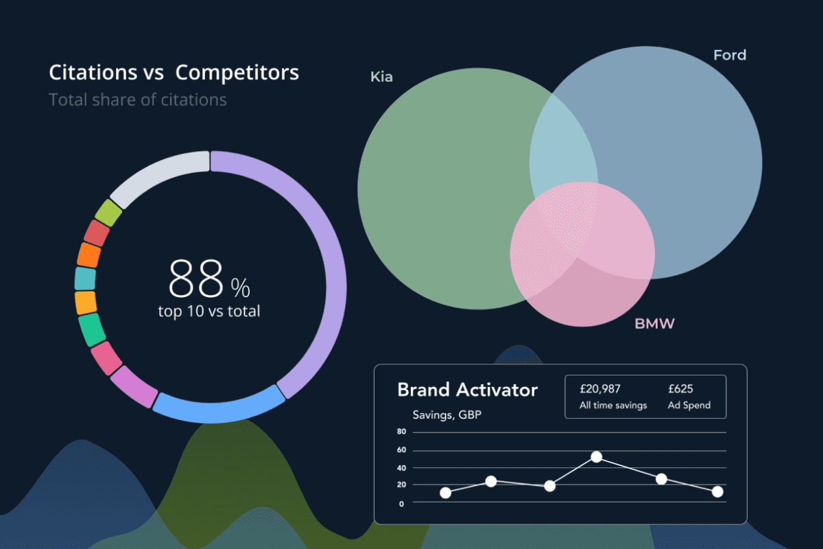 Beyond the click_ Balancing brand and generic PPC in the age of AI Search