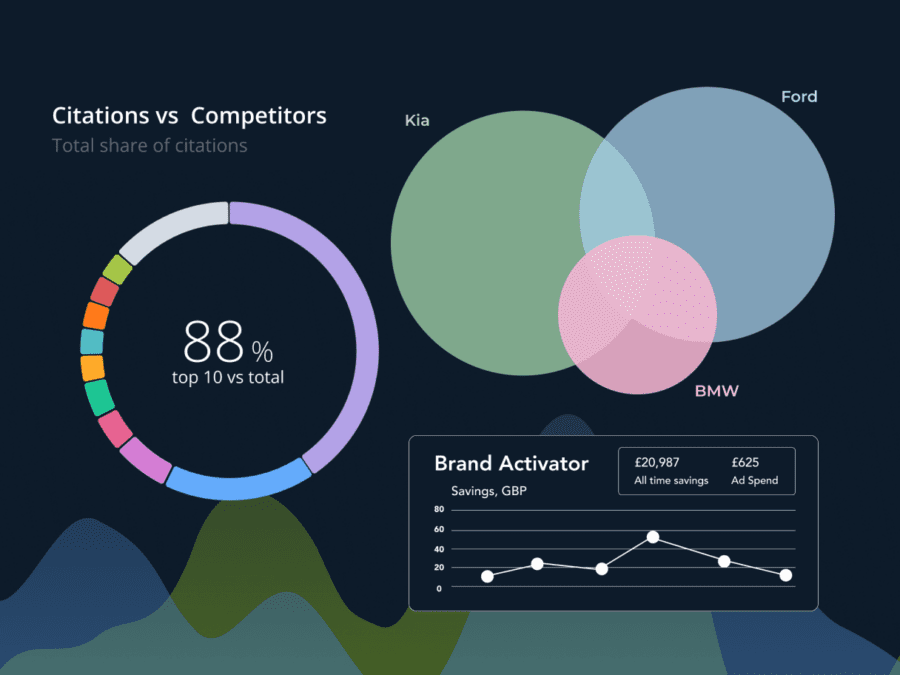 Beyond the click_ Balancing brand and generic PPC in the age of AI Search