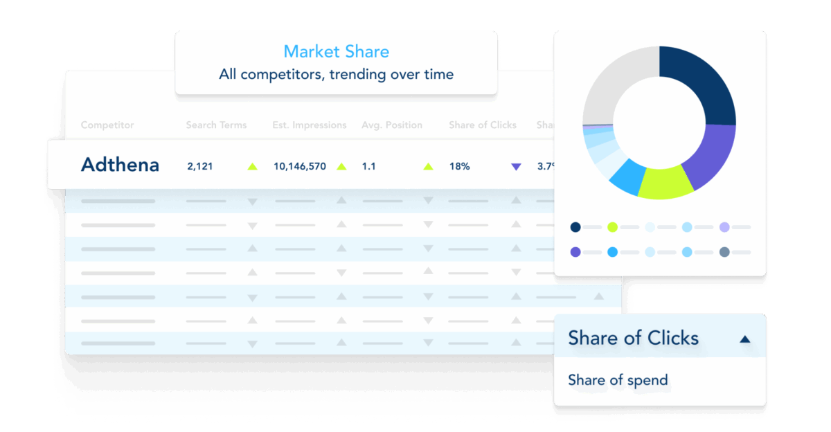Adthena Market Share