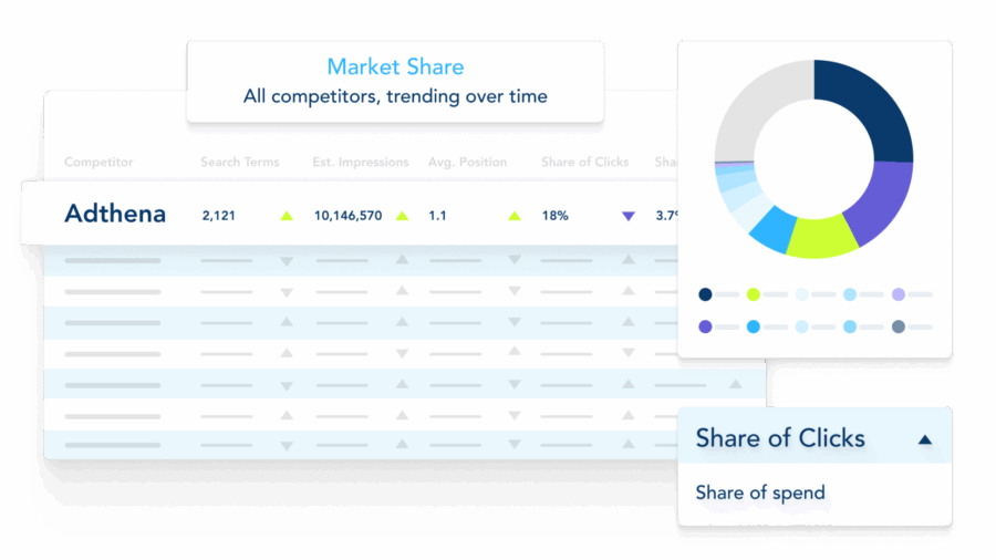 Adthena Market Share