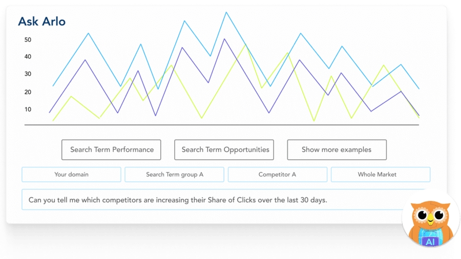 Adthena's GenAI data analyst Ask Arlo, analyzes vast amounts of advertising data to provide instant answers to your questions. 