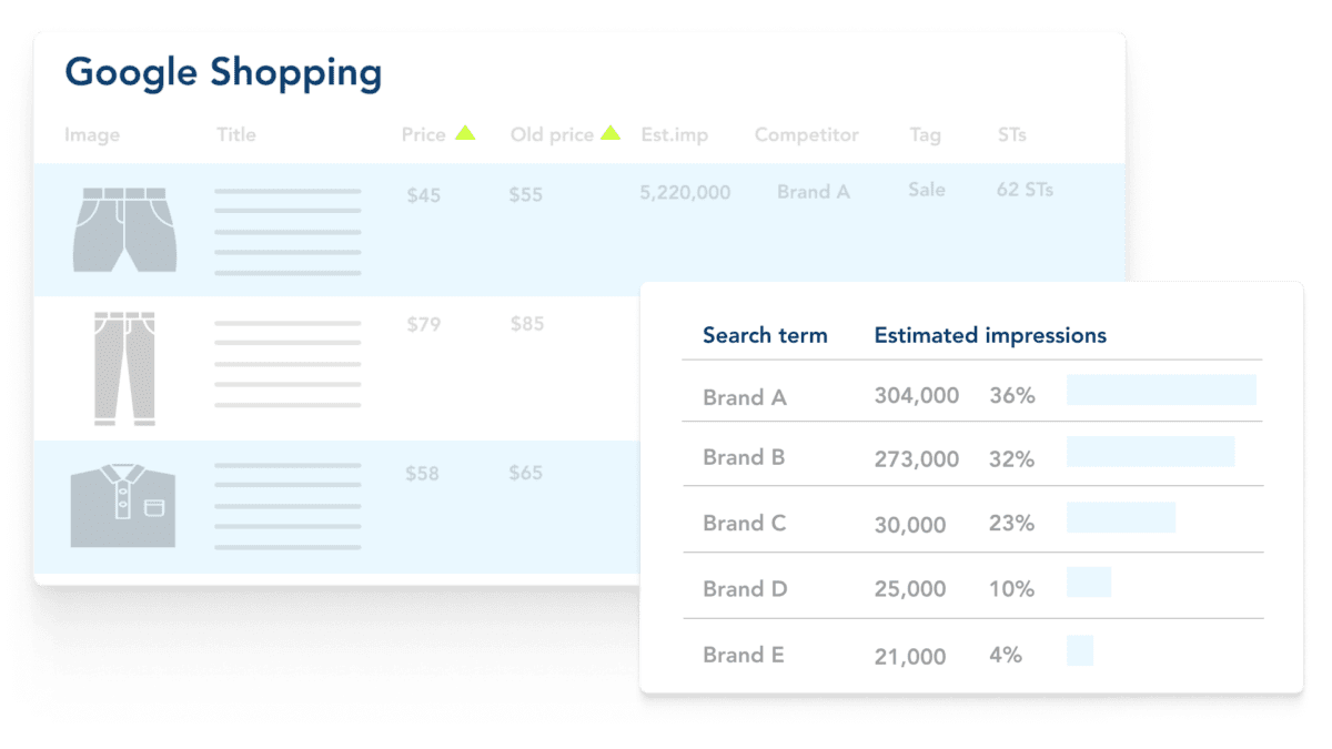 Optimize your Google Shopping Ads campaigns, improve your product feed, and uncover hidden PPC insights to drive growth, with AI-powered Google Shopping insights. 