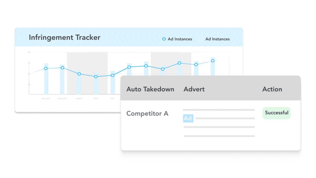 Adthena's auto takedown, trademark infringements