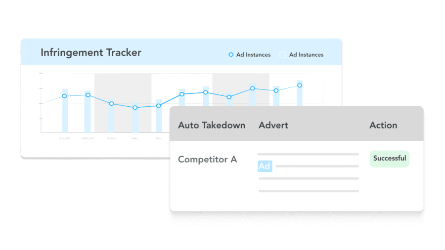 Adthena's auto takedown, trademark infringements