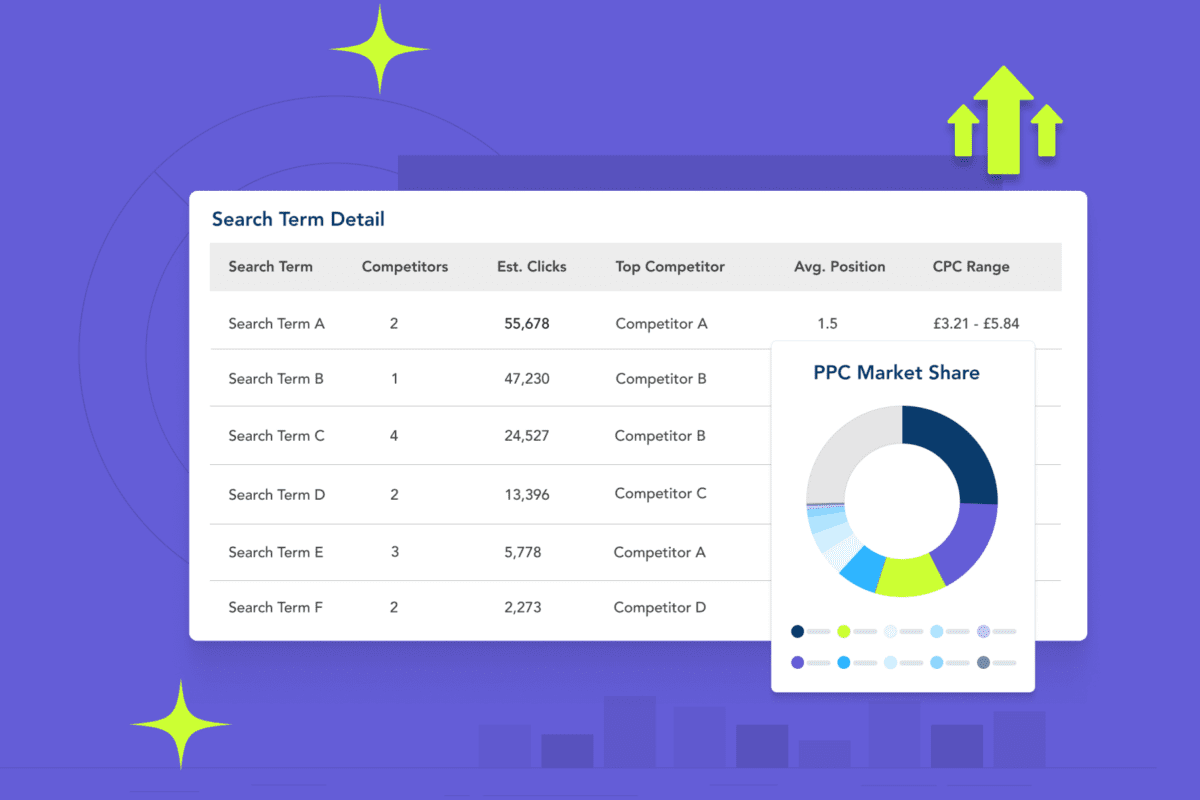 The smarter way to optimize Performance Max campaigns