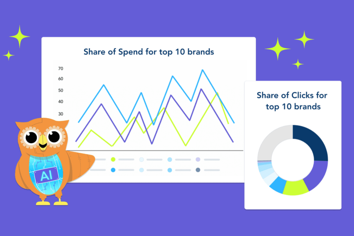 PPC Market Share Analysis