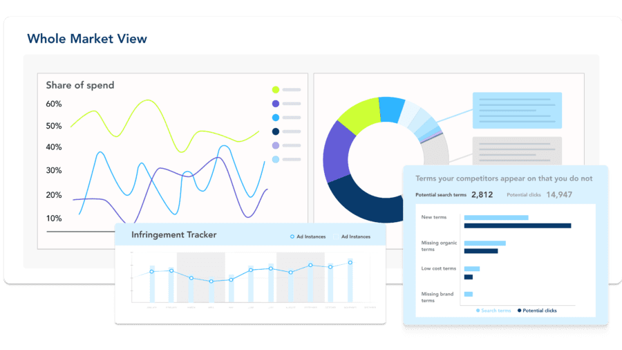 Paid Search Software for Digital Agencies