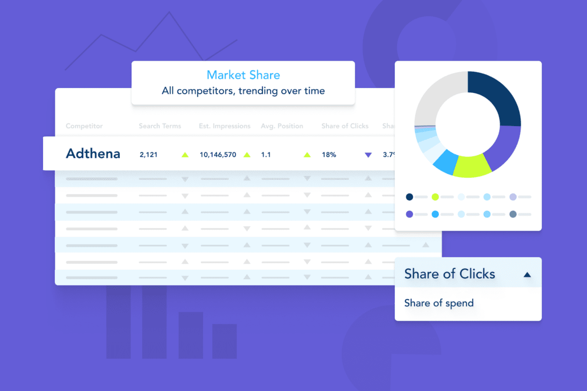 Adthena's PPC Market Share insights: A guide for advertisers