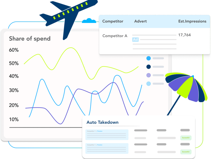 Travel page Adthena