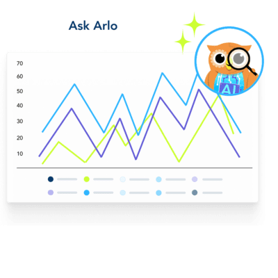 Ask Arlo for CMOs