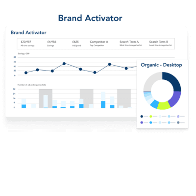 Adthena's brand activator for CMOs