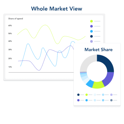 Whole market view for CMOs