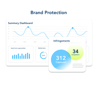 Brand protection for CMOs