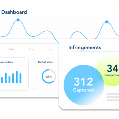 Brand protection for CMOs