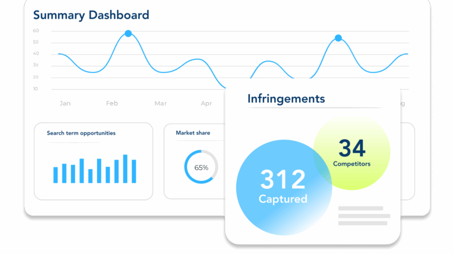 Brand protection for CMOs