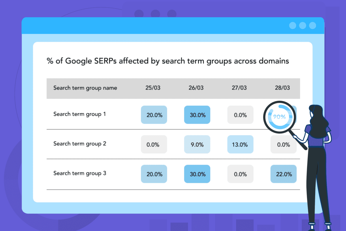 Google’s double serving ads: insights by Adthena