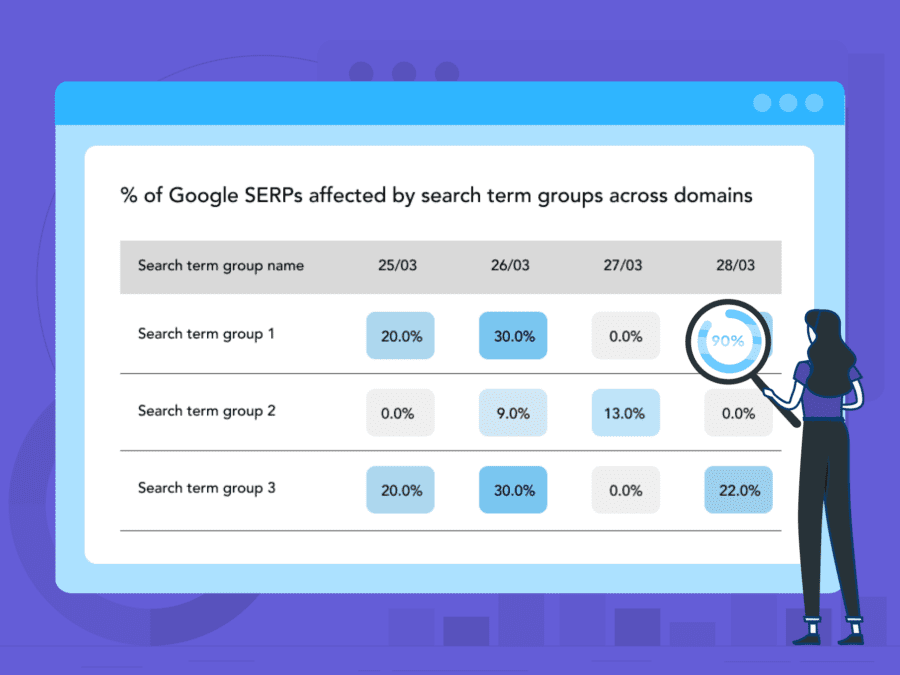Google’s double serving ads: insights by Adthena