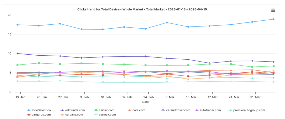 AI-powered data analyst | Ask arlo analysis
