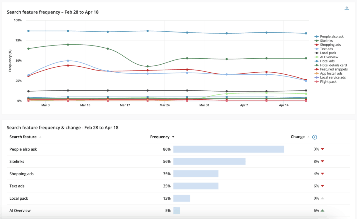 Google Ads trends 2025 | Adthena's Search Landscape