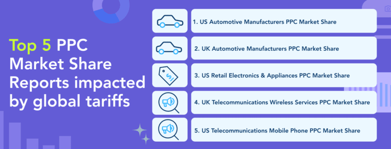 Adthena market share - top 10 industries affected by global tariffs