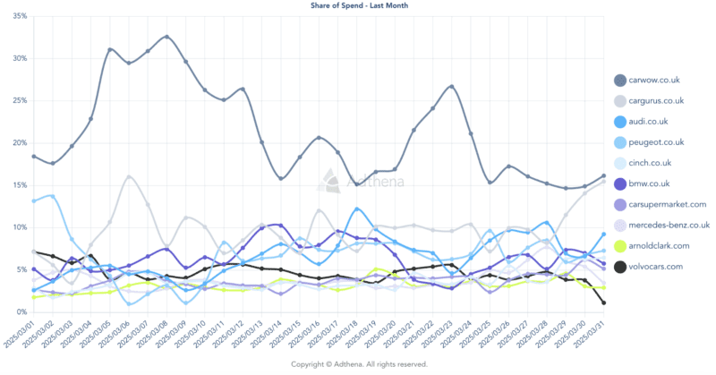 Adthena market share - global tariffs 3