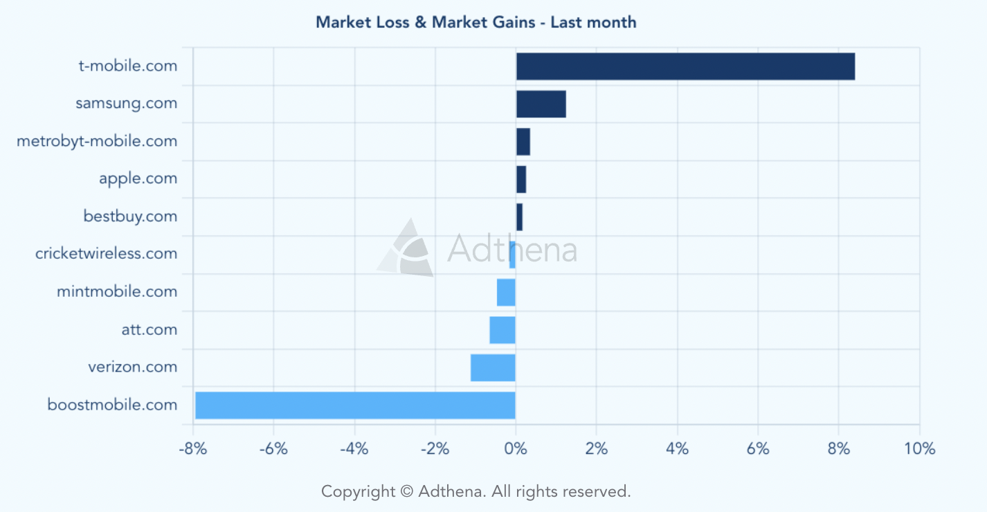 Adthena market share - global tariffs 5