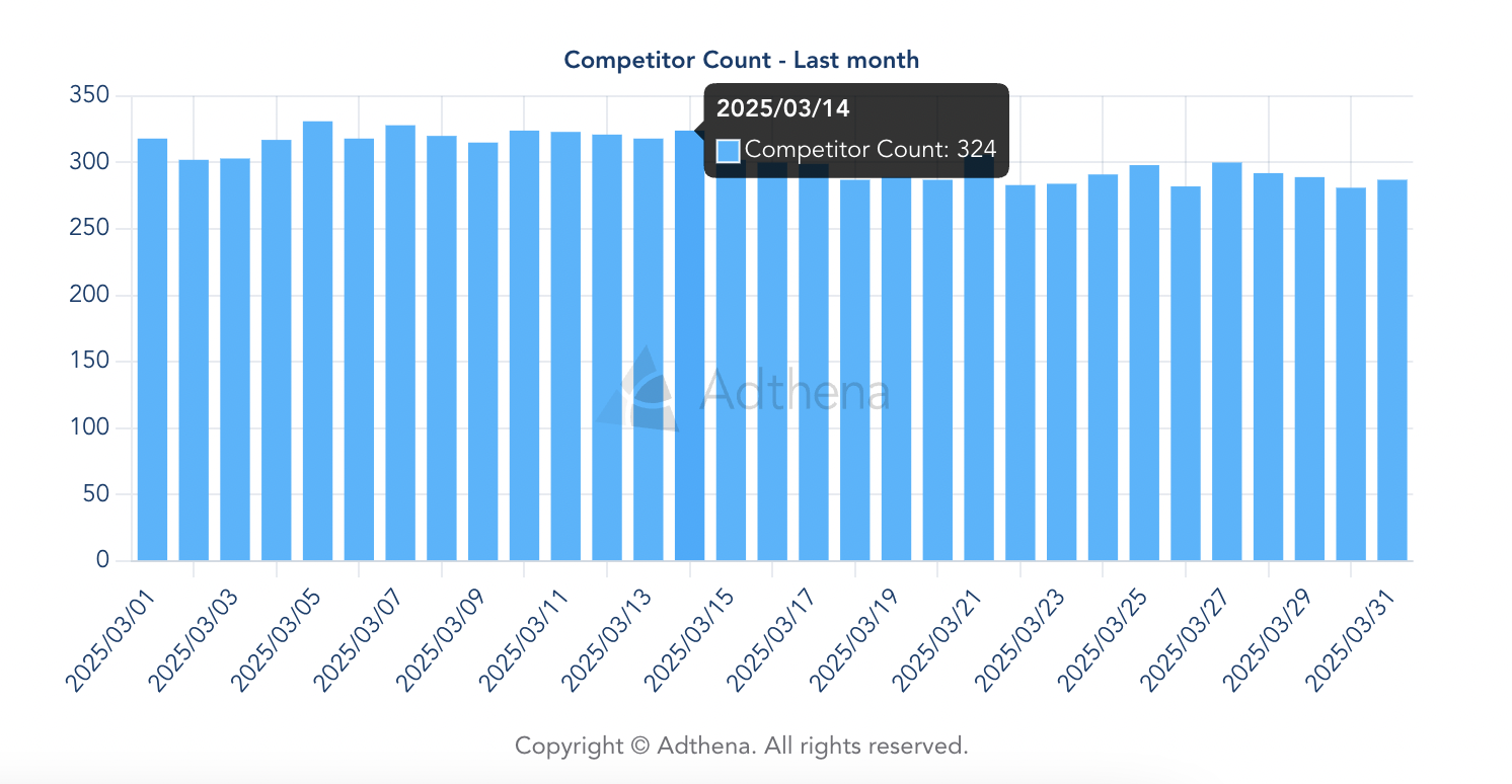 Adthena market share - global tariffs 6