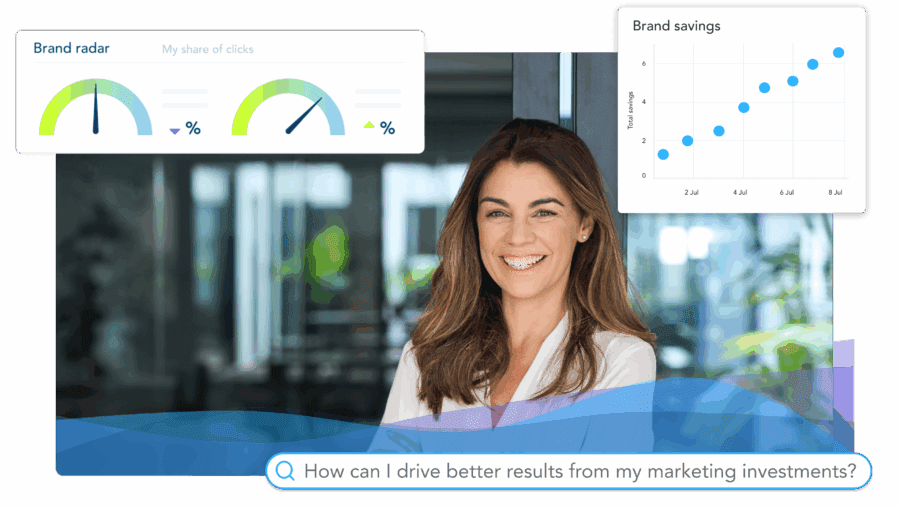 PPC Technology Software for CMOs