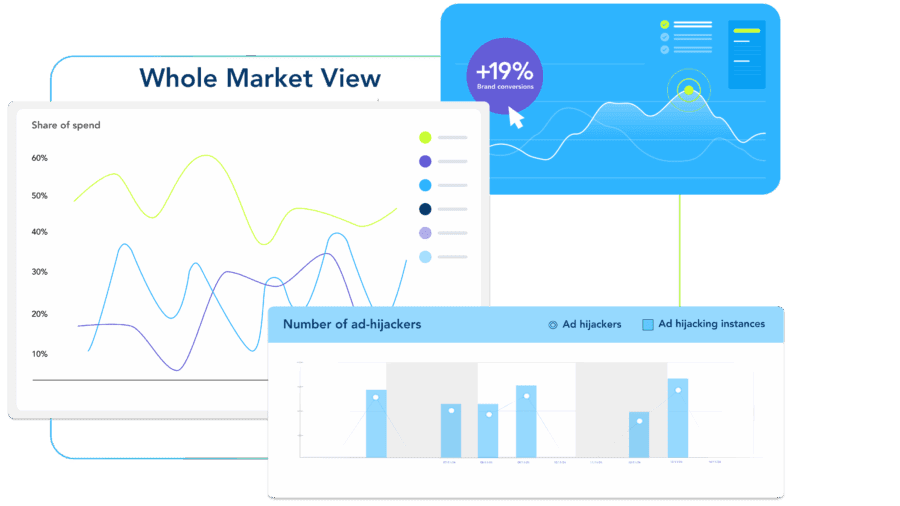 CMO PPC technology software