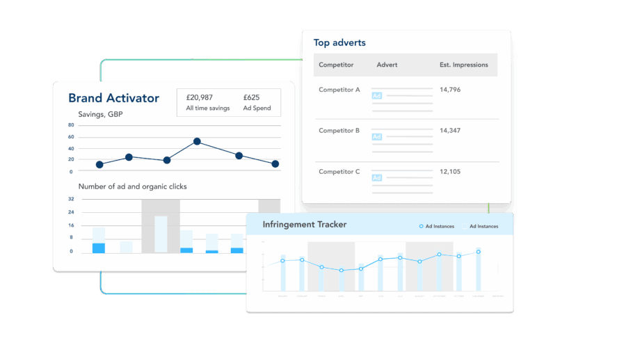 PPC technology software for Digital Marketing Managers