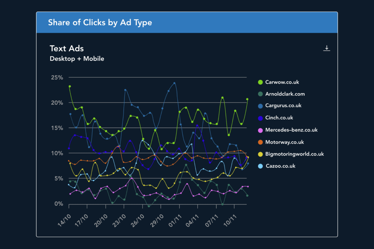 Adthena Guide: Do enterprise brands need PPC software, or is Google Ads enough