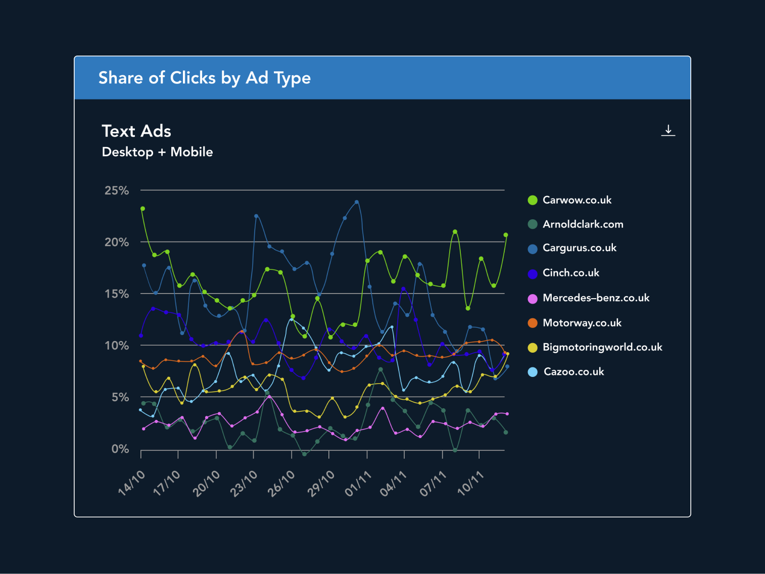 Enterprise PPC Software | Why Google Ads isn't enough